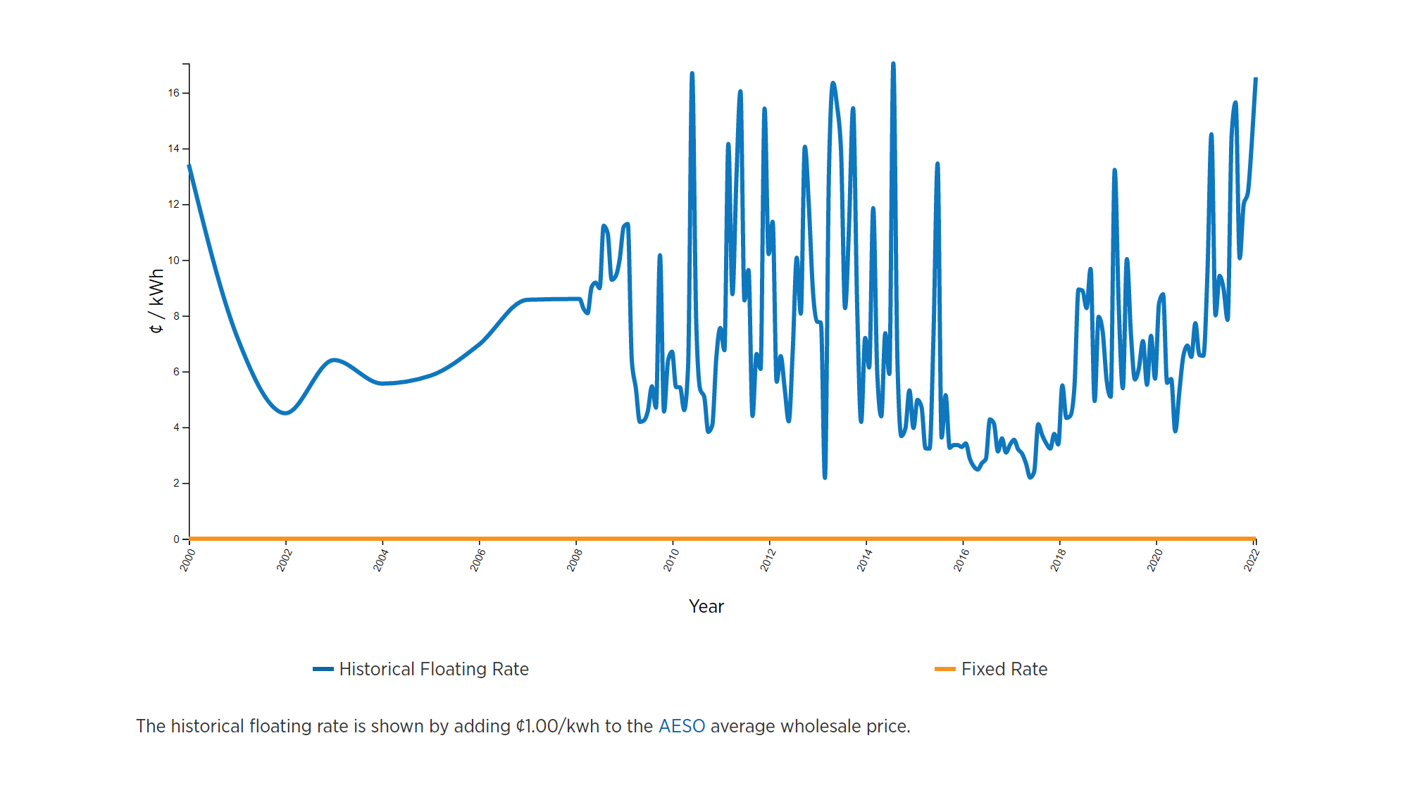 Alberta Electricity Rates Dandelion Blog Alberta Electricity Rates Dandelion Blog